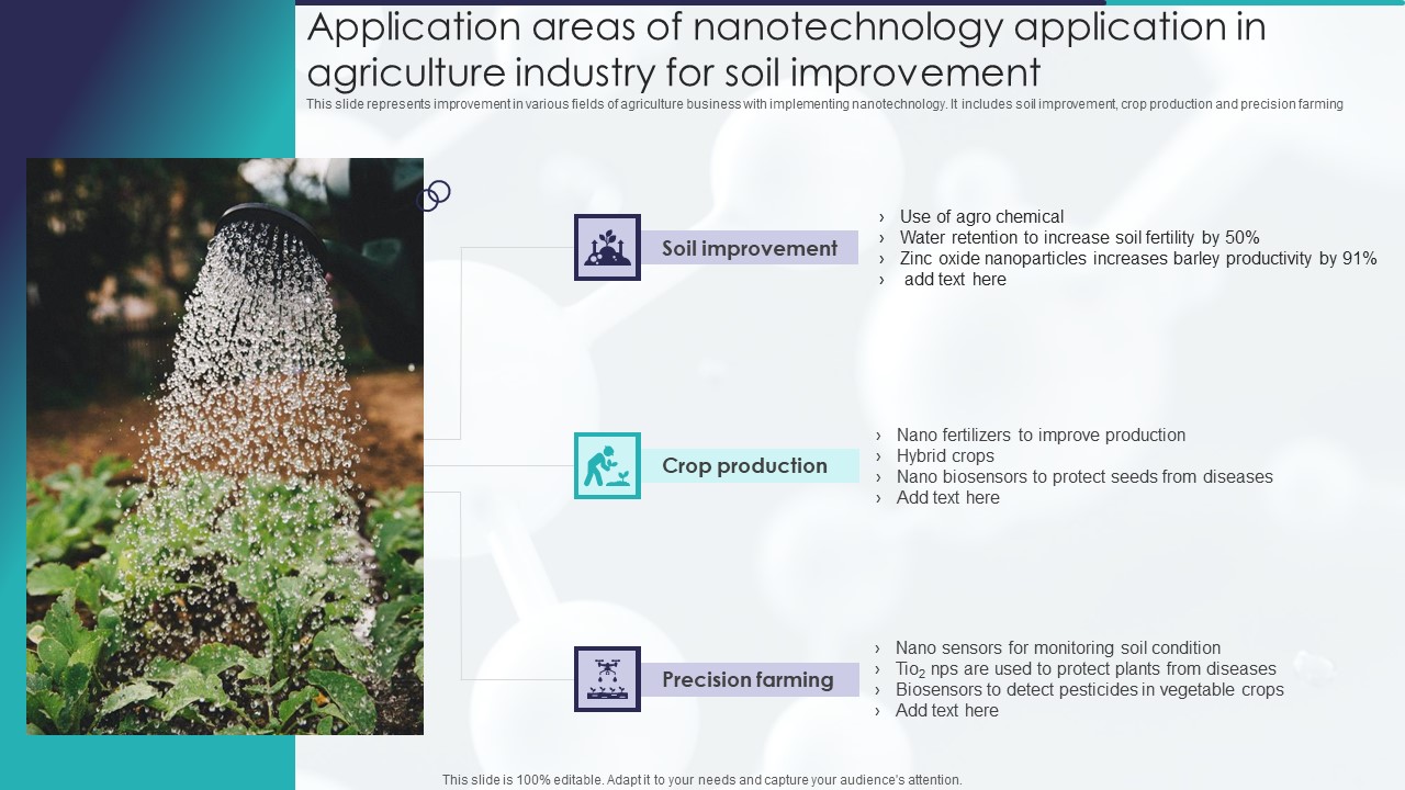 Application Areas Of Nanotechnology Application In Agriculture Industry For Soil Improvement Download PDF