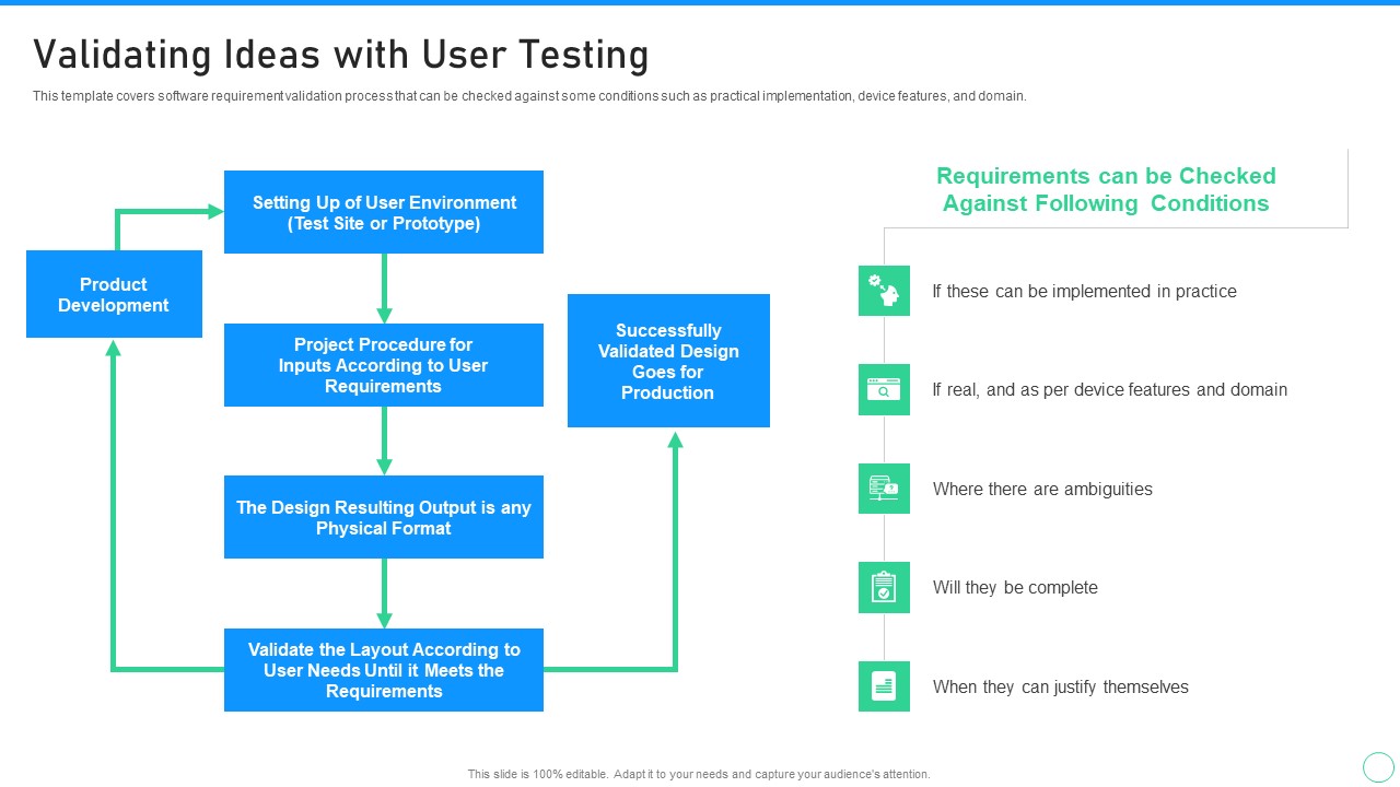 Application Designing And Programming Playbook Validating Ideas With User Testing Microsoft PDF