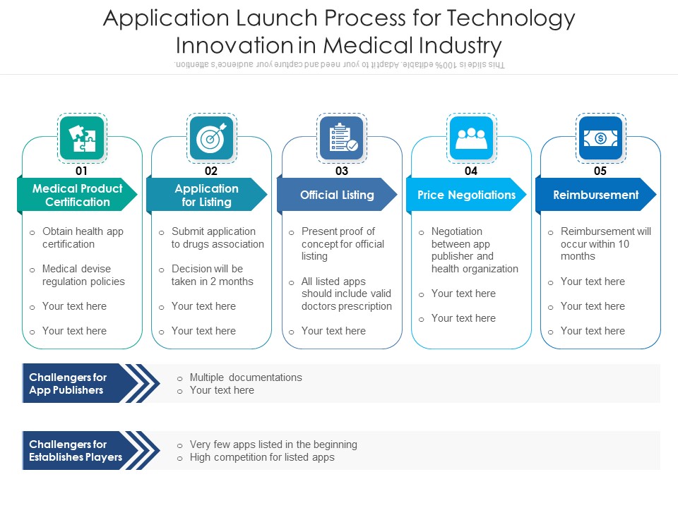 Application Launch Process For Technology Innovation In Medical Industry Ppt PowerPoint Presentation Ideas Design Templates PDF