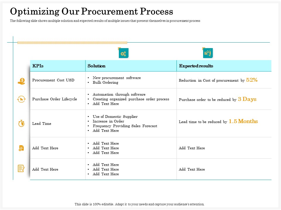 Application Life Cycle Analysis Capital Assets Optimizing Our Procurement Process Rules PDF