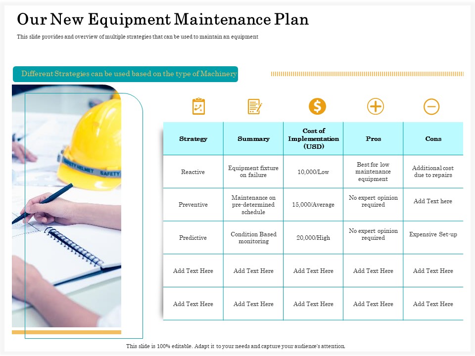Application Life Cycle Analysis Capital Assets Our New Equipment Maintenance Plan Information PDF