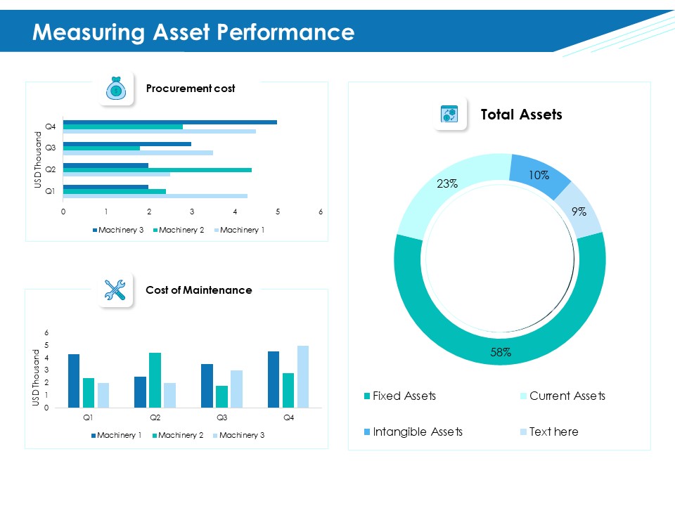 Application Lifecycle Management ALM Measuring Asset Performance Pictures PDF