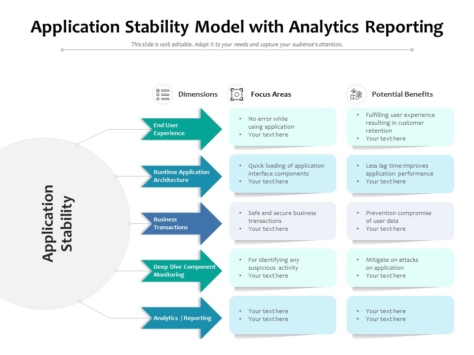 Application Stability Model With Analytics Reporting Ppt PowerPoint Presentation File Layouts PDF