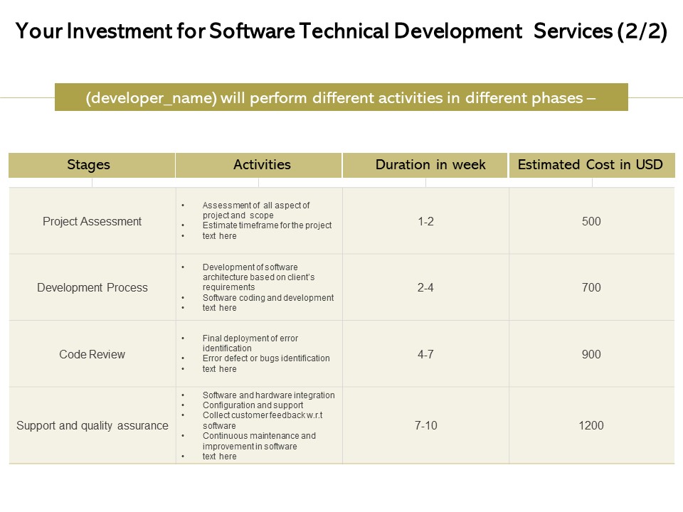 Application Technology Your Investment For Software Technical Development Services Bug Designs PDF
