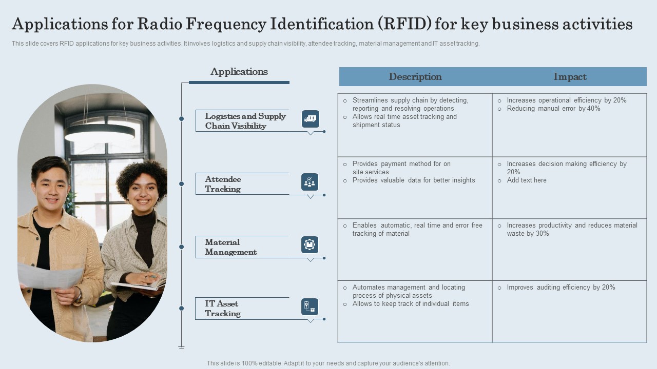 Applications For Radio Frequency Identification RFID For Key Business Activities Diagrams PDF