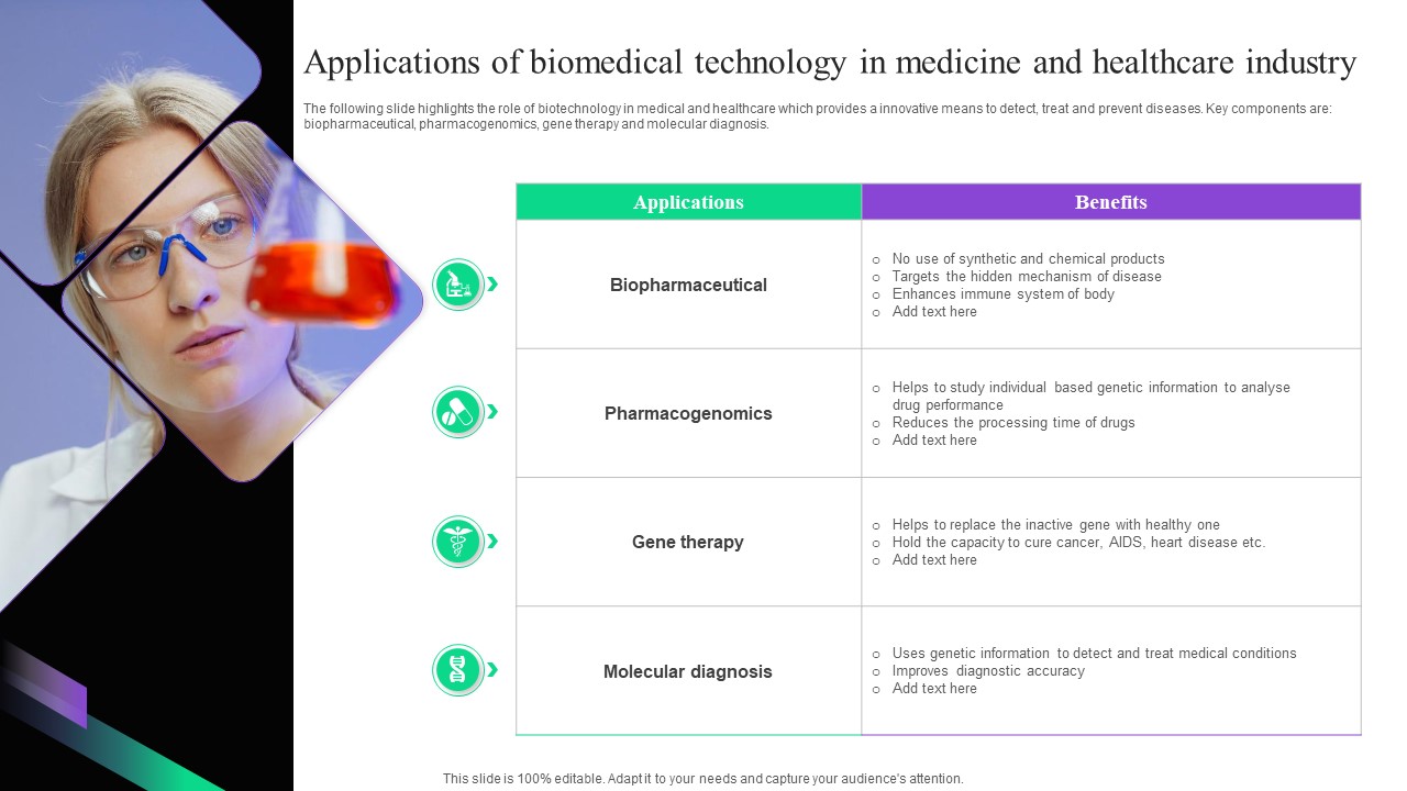 Applications Of Biomedical Technology In Medicine And Healthcare Industry Template PDF