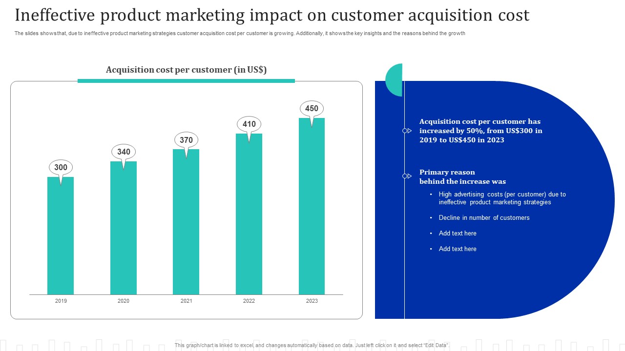 Approach Optimization For Brand Promotion Strategy Ineffective Product Marketing Impact On Customer Portrait PDF
