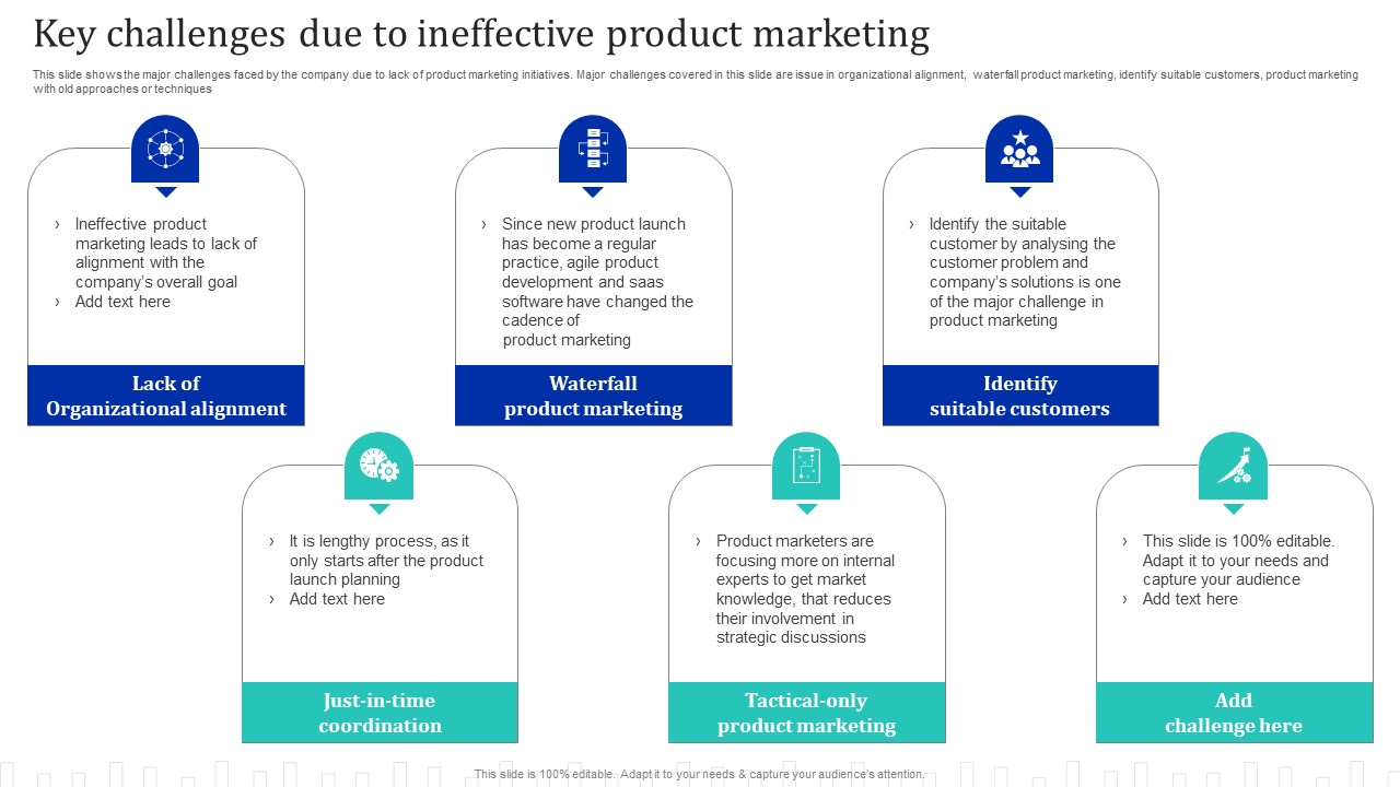 Approach Optimization For Brand Promotion Strategy Key Challenges Due To Ineffective Product Marketing Themes PDF