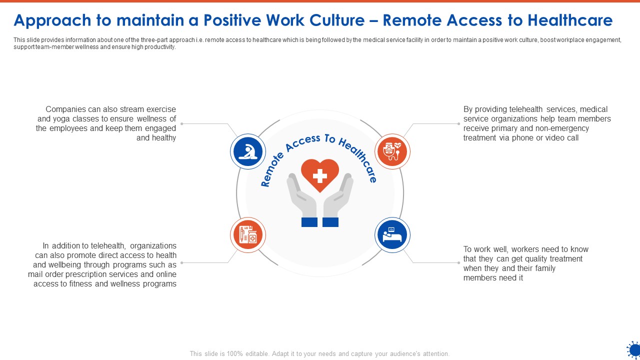 Approach To Maintain A Positive Work Culture Remote Access To Healthcare Microsoft PDF