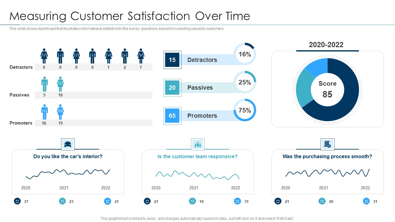 Approaches For New Product Release Measuring Customer Satisfaction Over Time Microsoft PDF