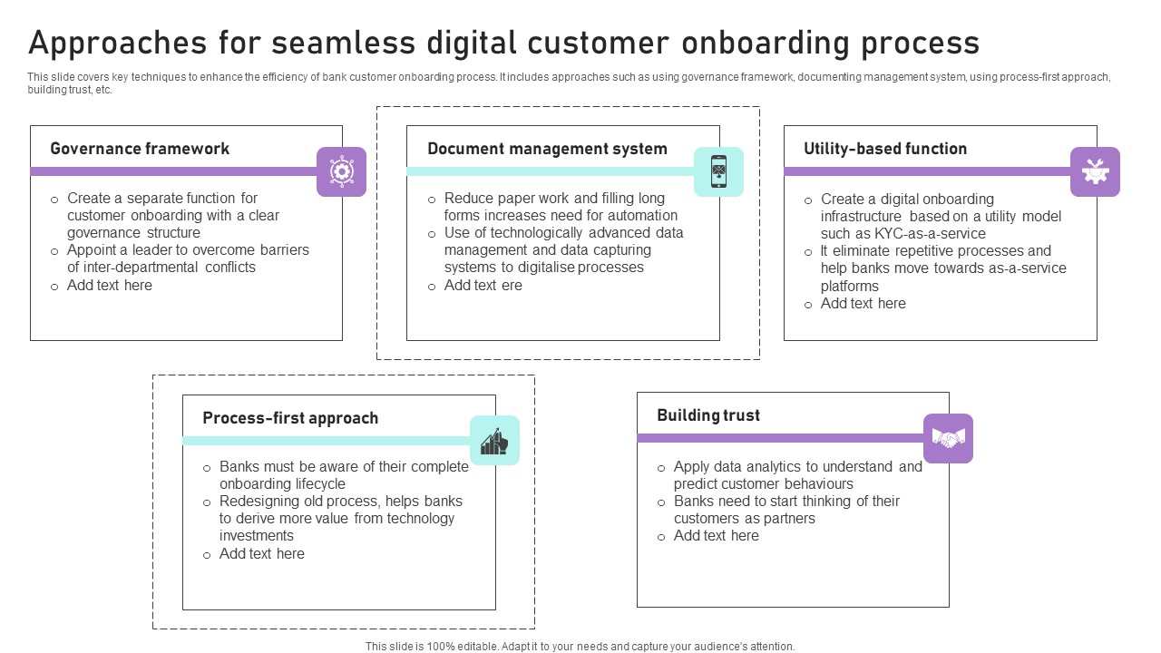Approaches For Seamless Digital Customer Onboarding Process Ppt Slides Professional PDF