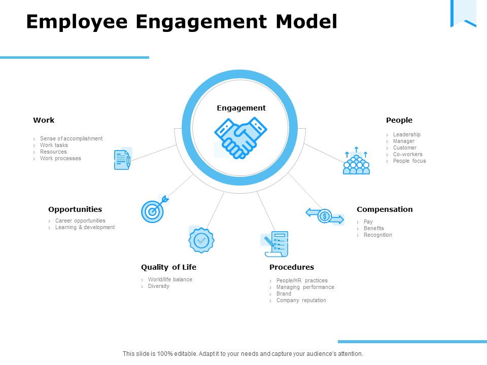 Approaches Talent Management Workplace Employee Engagement Model Sample PDF