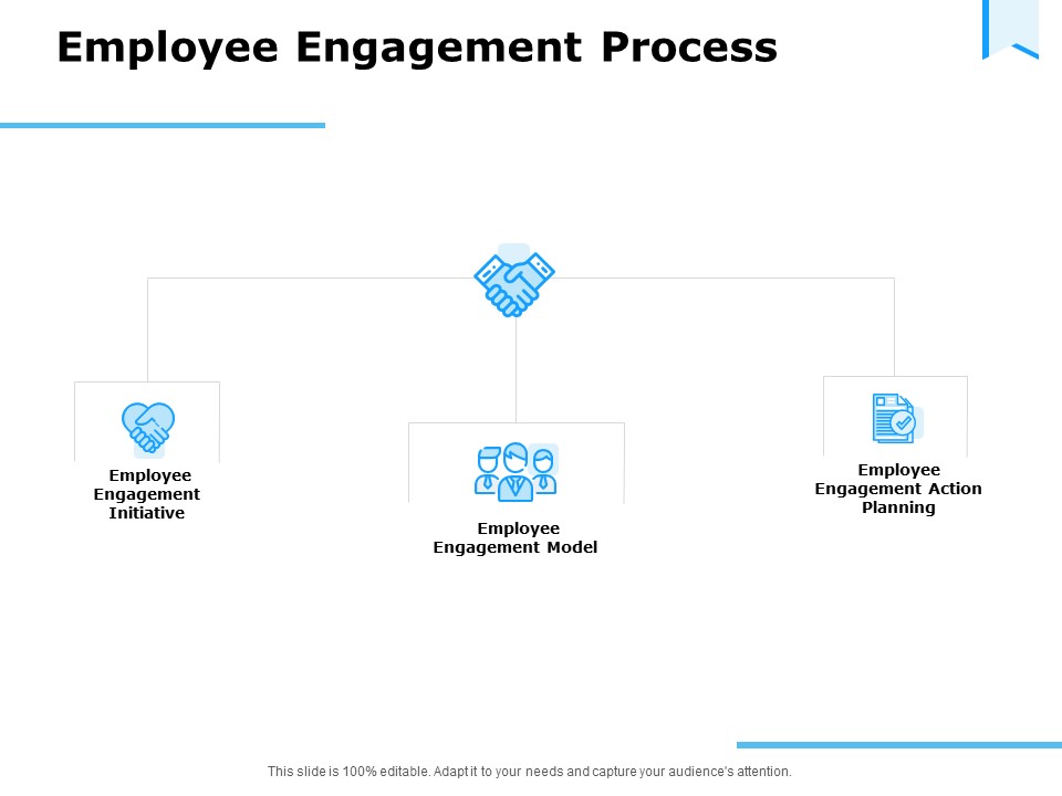 Approaches Talent Management Workplace Employee Engagement Process Structure PDF