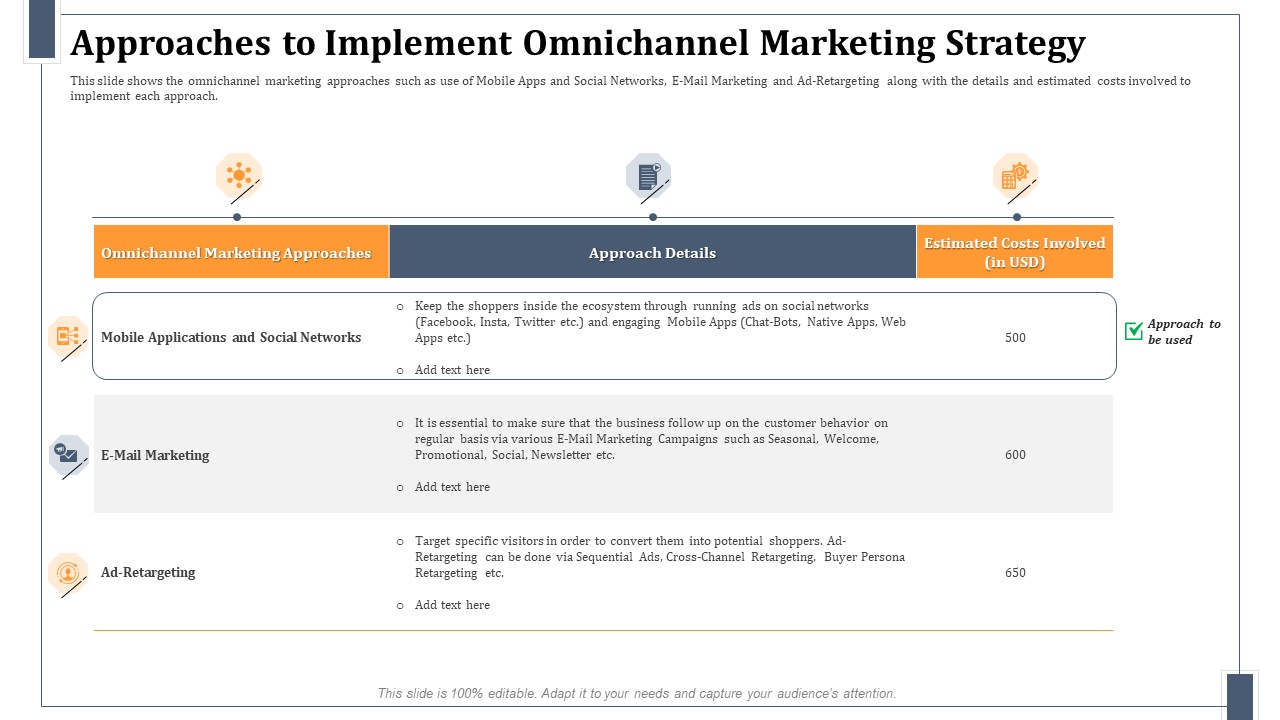 Approaches To Implement Omnichannel Marketing Strategy Demonstration PDF