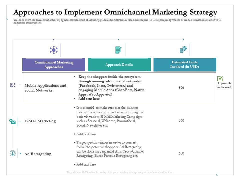 Approaches To Implement Omnichannel Marketing Strategy Ppt File Background Image PDF