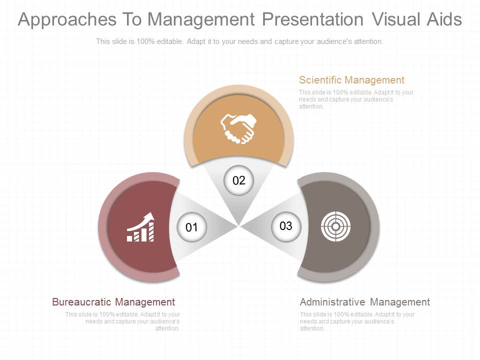 Approaches To Management Presentation Visual Aids