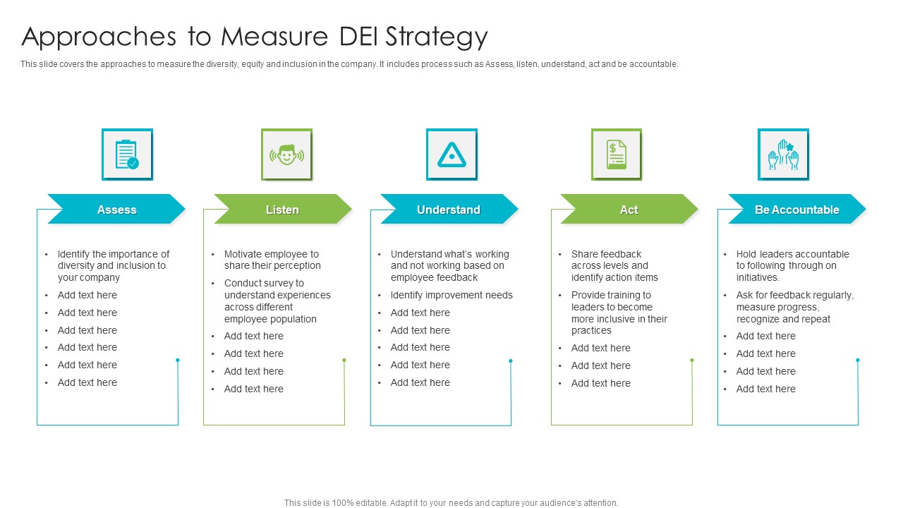 Approaches To Measure DEI Strategy Slides PDF