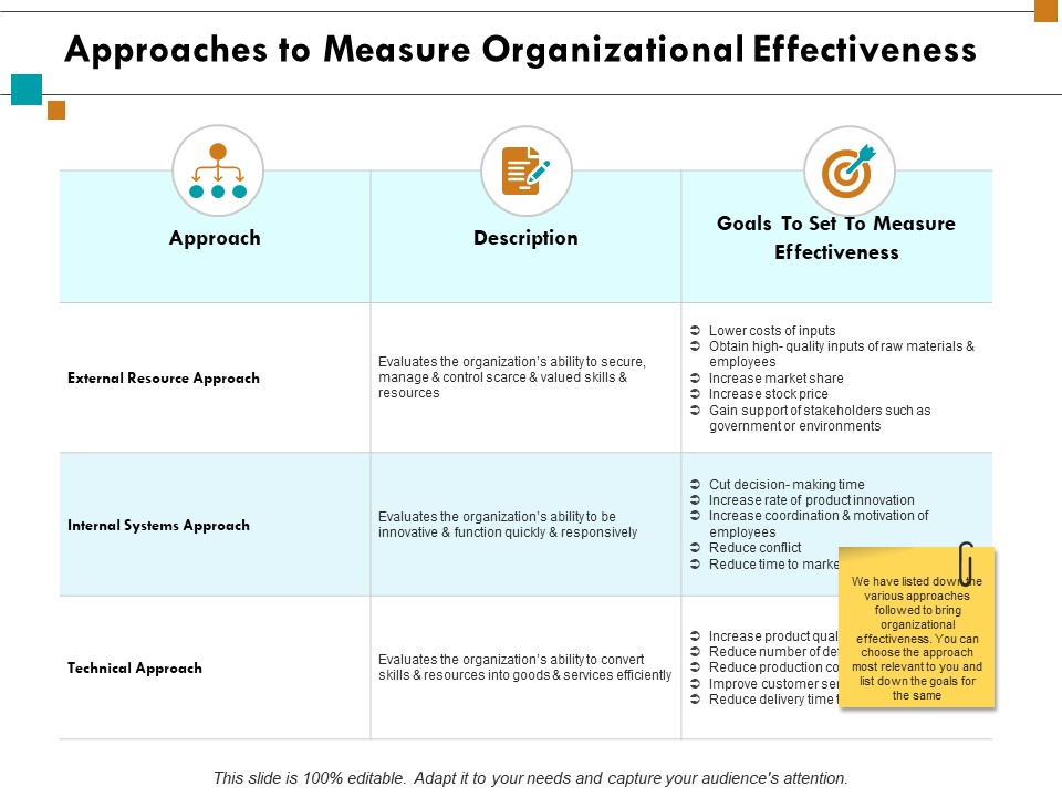 Approaches To Measure Organizational Effectiveness Ppt PowerPoint Presentation Infographic Template Summary
