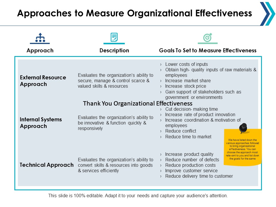 Approaches To Measure Organizational Effectiveness Ppt Powerpoint Presentation Model Show