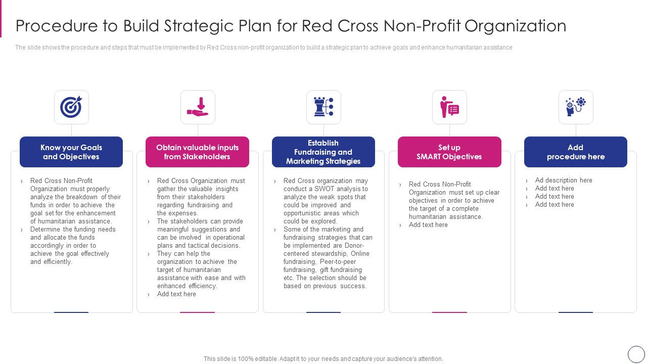 Approaches To Modify Humanitarian Aid And Achieve Entity Goals Procedure To Build Strategic Rules PDF