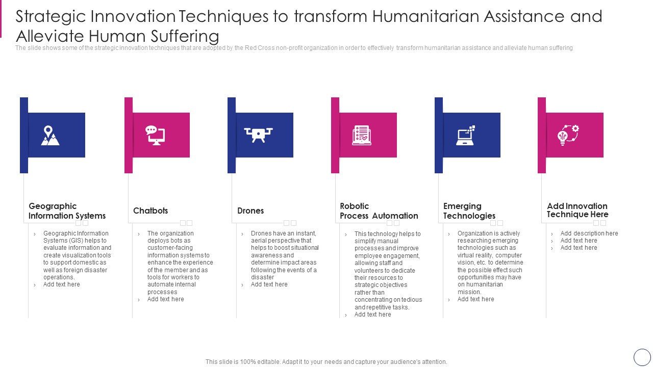 Approaches To Modify Humanitarian Aid And Achieve Entity Goals Strategic Innovation Designs PDF