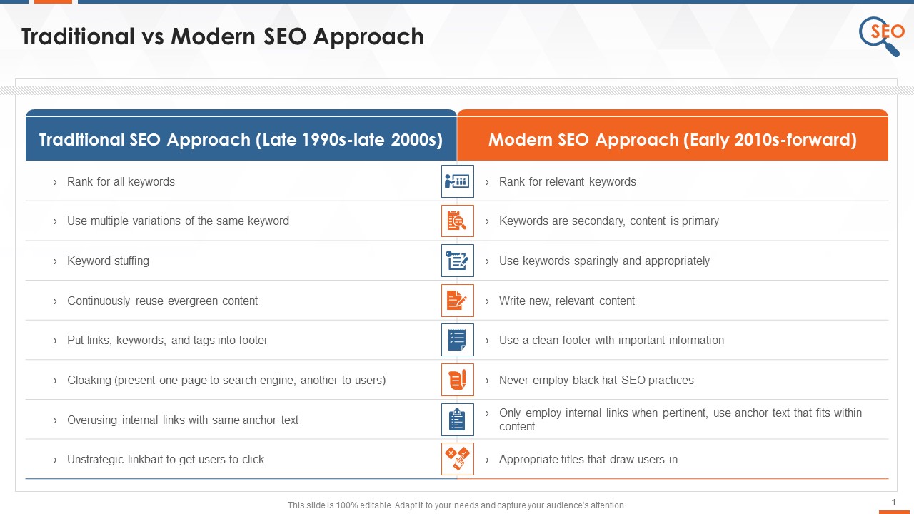 Approaches To SEO Traditional Versus Modern Training Ppt