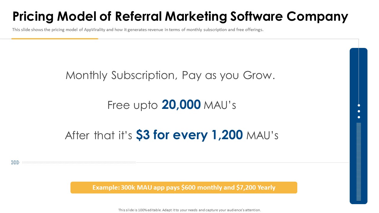 Appvirality Capital Financing Elevator Pitch Deck Pricing Model Of Referral Marketing Topics PDF