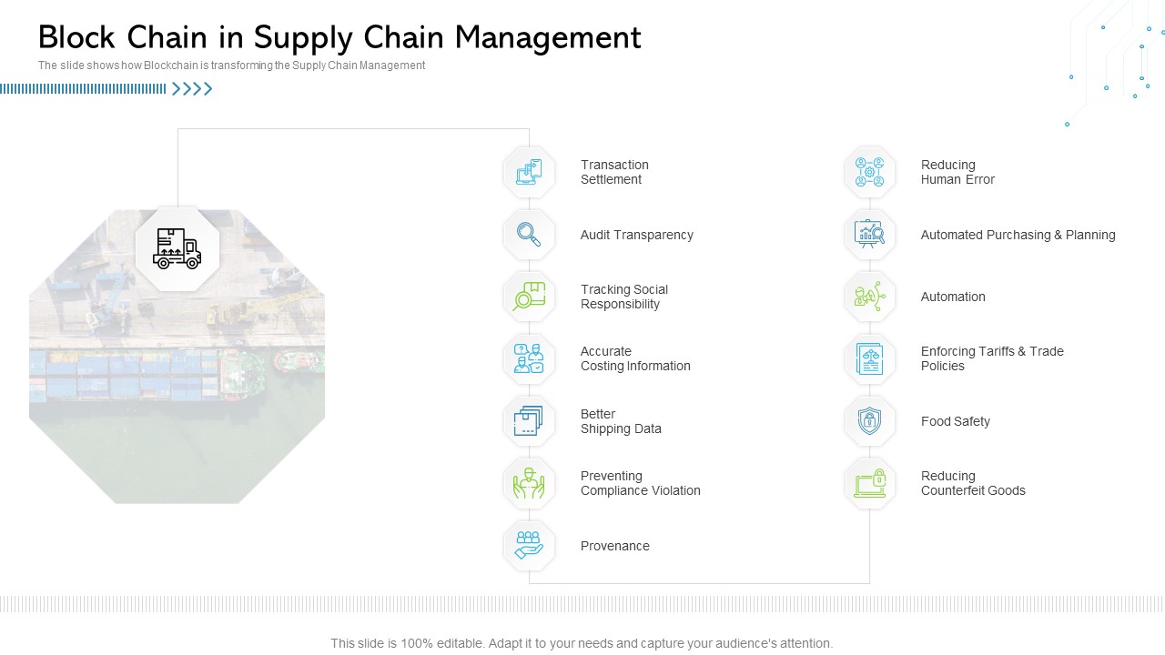 Architecture Blockchain System Block Chain In Supply Chain Management Slides PDF