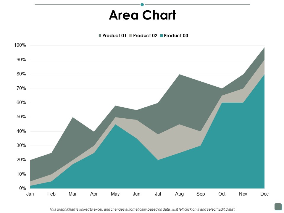 Area Chart Contribution Ppt PowerPoint Presentation Gallery Structure