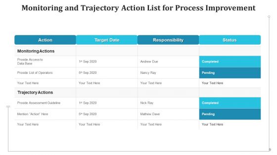 Areas Of Improvement List Date Assigned Ppt PowerPoint Presentation Complete Deck With Slides