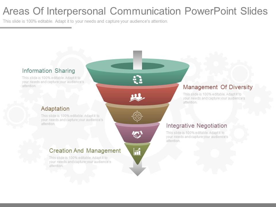 Areas Of Interpersonal Communication Powerpoint Slides