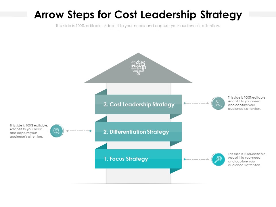Arrow Steps For Cost Leadership Strategy Ppt PowerPoint Presentation Gallery Icon PDF
