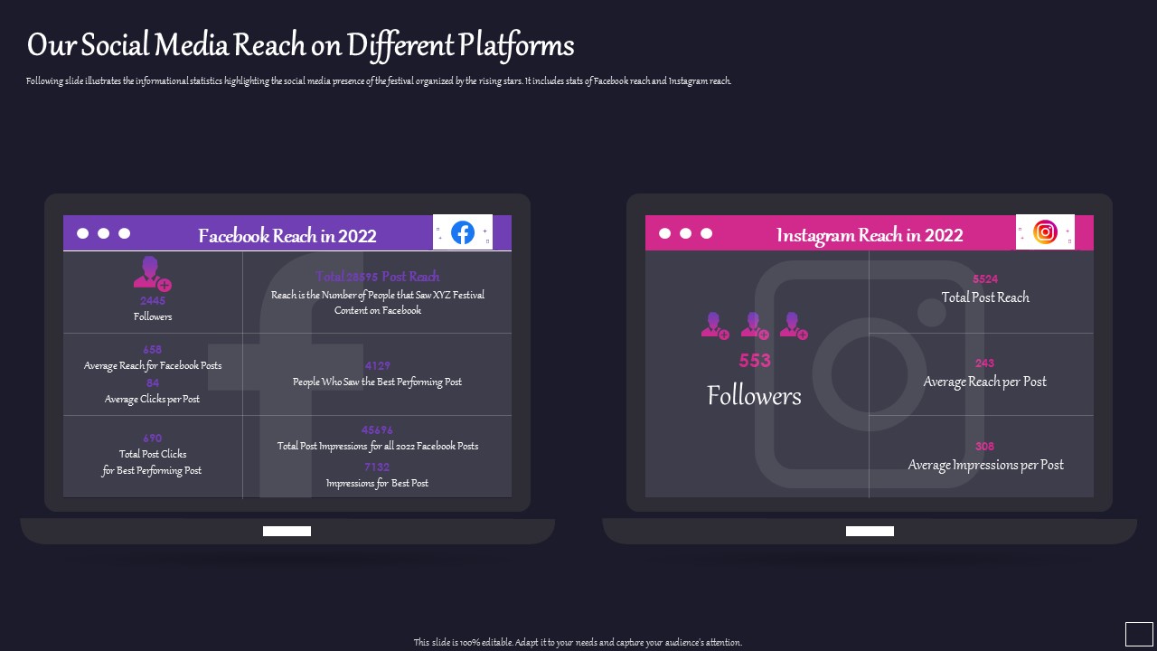 Art And Gallery Event Sponsorship Capital Raising Pitch Deck Our Social Media Reach On Different Structure PDF