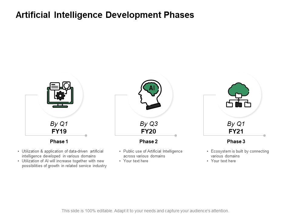 Artificial Intelligence Development Phases Ppt PowerPoint Presentation Infographic Template Styles