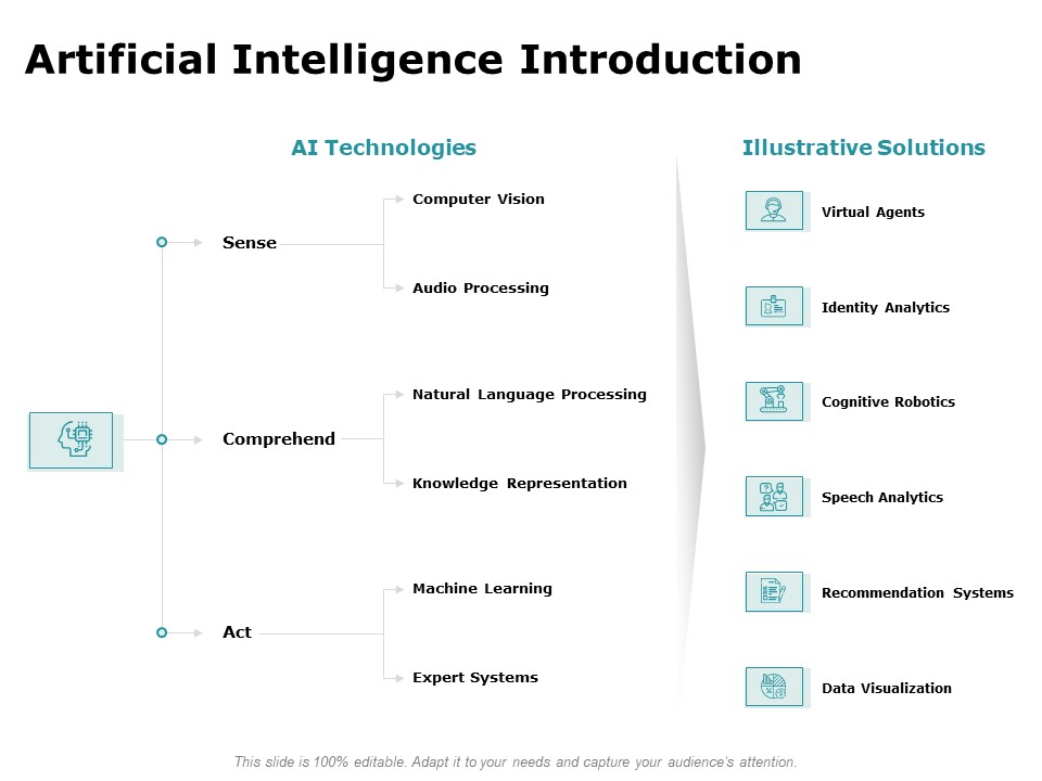 Artificial Intelligence Introduction Ppt File Portrait PDF
