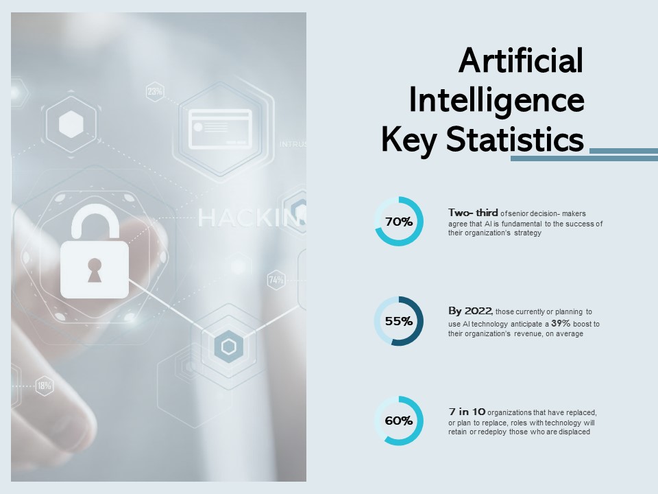 Artificial Intelligence Key Statistics Ppt PowerPoint Presentation Professional Example Introduction