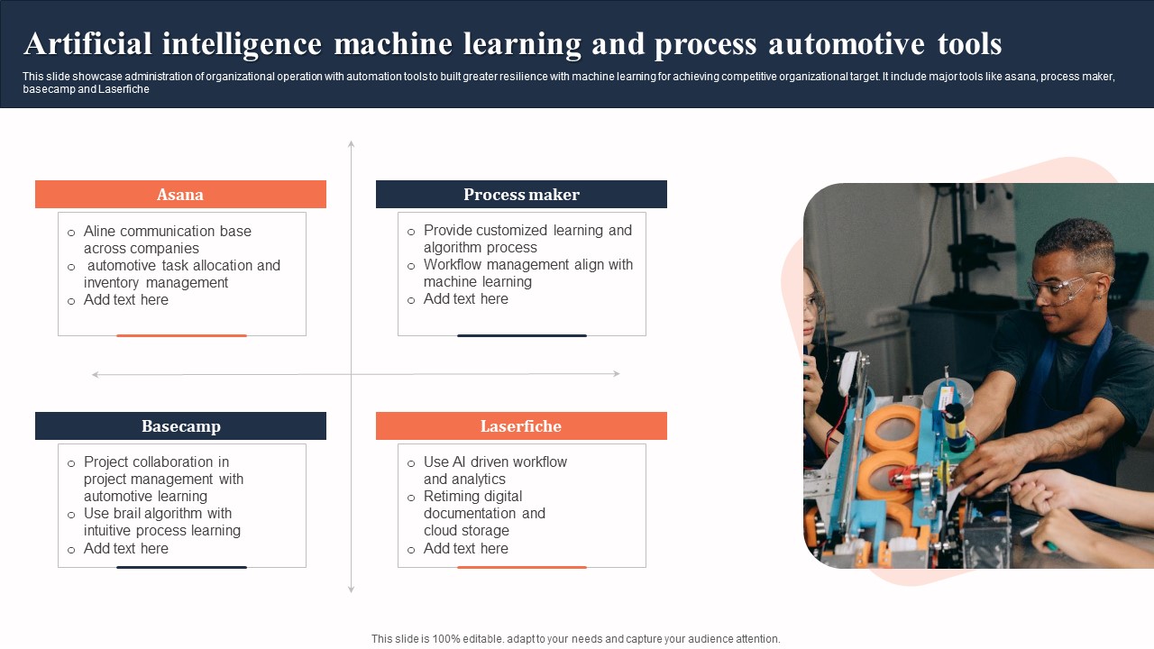 Artificial Intelligence Machine Learning And Process Automotive Tools Icons PDF