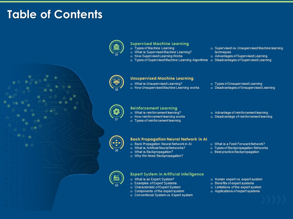 Artificial Intelligence Machine Learning Deep Learning Table Of Contents System Ppt PowerPoint Presentation Infographic Template Visuals PDF