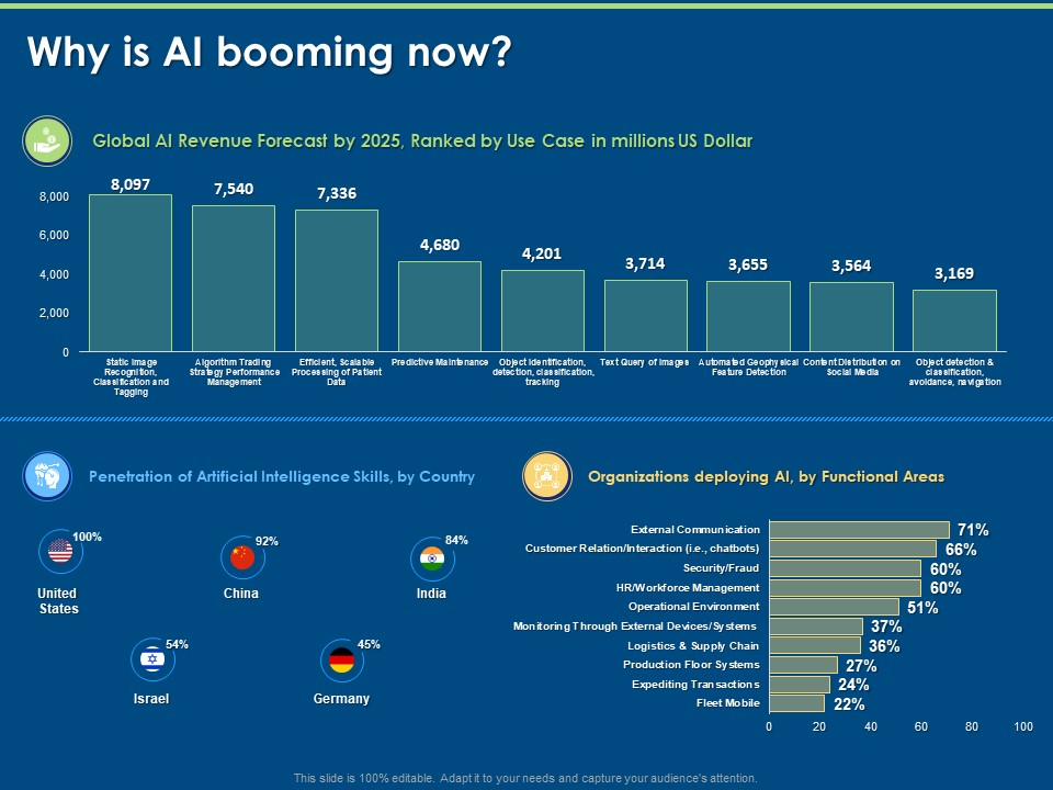 Artificial Intelligence Machine Learning Deep Learning Why Is AI Booming Now Ppt PowerPoint Presentation Slides Diagrams PDF