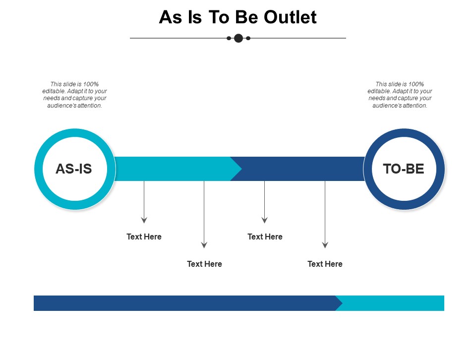 As Is To Be Outlet Ppt PowerPoint Presentation Infographic Template Skills
