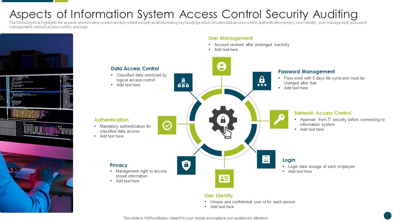 Aspects Of Information System Access Control Security Auditing Diagrams PDF