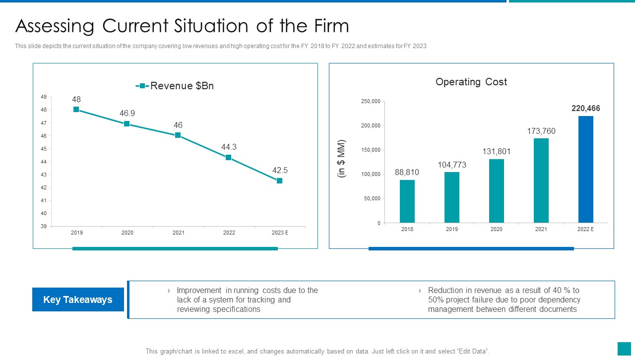 Assessing Current Situation Of The Firm Inspiration PDF