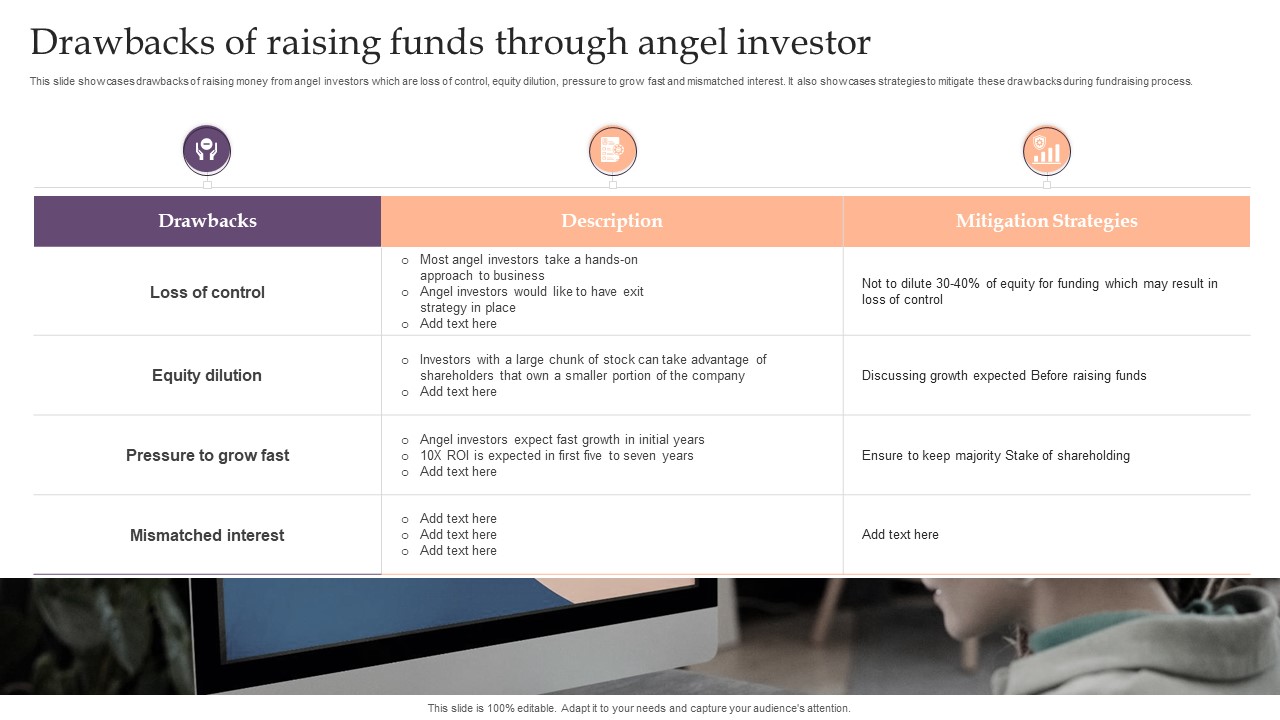 Assessing Debt And Equity Fundraising Alternatives For Business Growth Drawbacks Of Raising Funds Through Angel Investor Pictures PDF