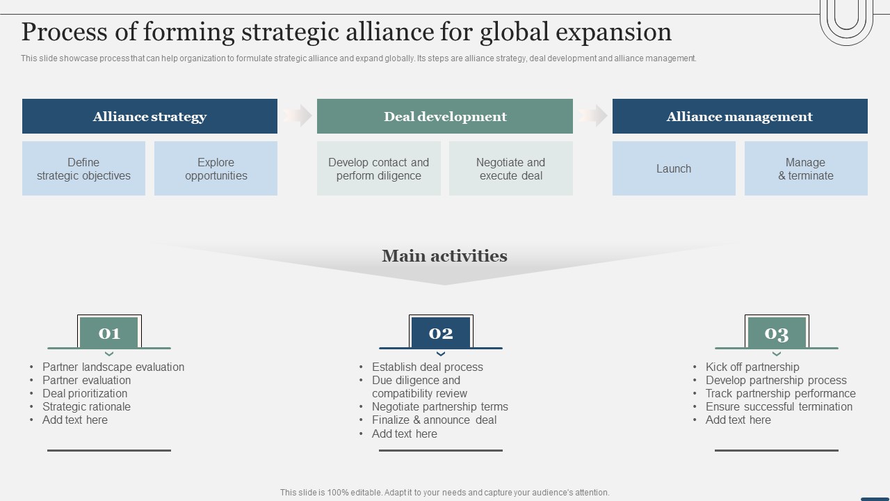 Assessing International Market Process Of Forming Strategic Alliance For Global Expansion Background PDF