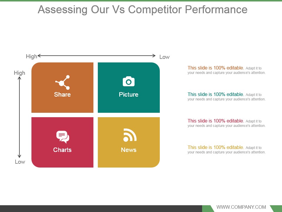 Assessing Our Vs Competitor Performance Example Of Ppt Presentation