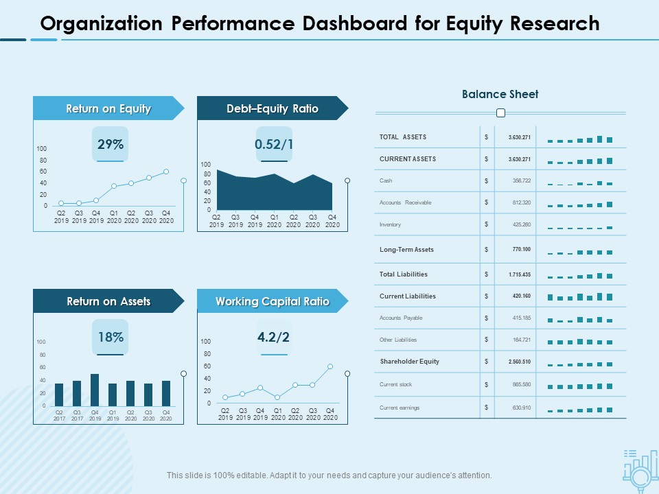 Assessing Stocks In Financial Market Organization Performance Dashboard For Equity Research Ppt PowerPoint Presentation Styles Slide Download PDF