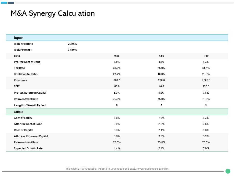 Assessing Synergies M And A Synergy Calculation Ppt PowerPoint Presentation Gallery Designs PDF