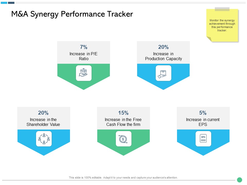 Assessing Synergies M And A Synergy Performance Tracker Ppt PowerPoint Presentation Styles Guidelines PDF