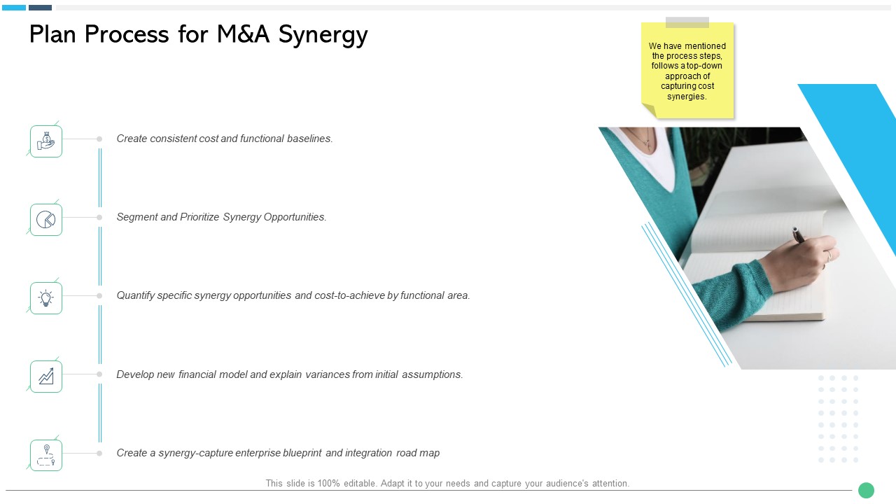 Assessing Synergies Plan Process For M And A Synergy Ppt PowerPoint Presentation File Mockup PDF