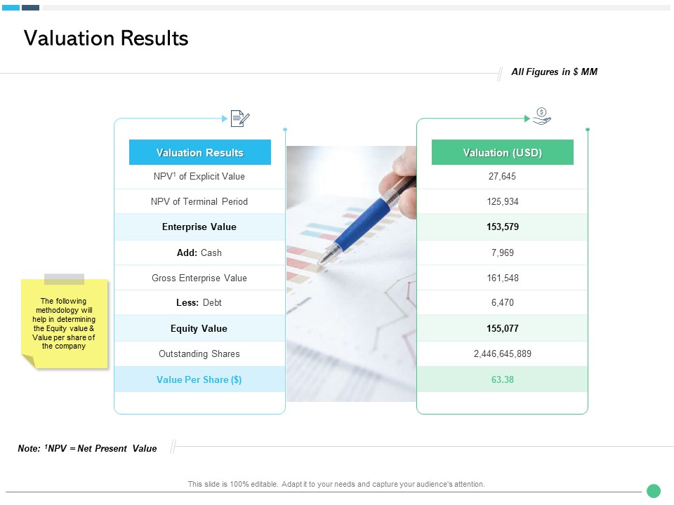 Assessing Synergies Valuation Results Ppt PowerPoint Presentation Visual Aids Summary PDF